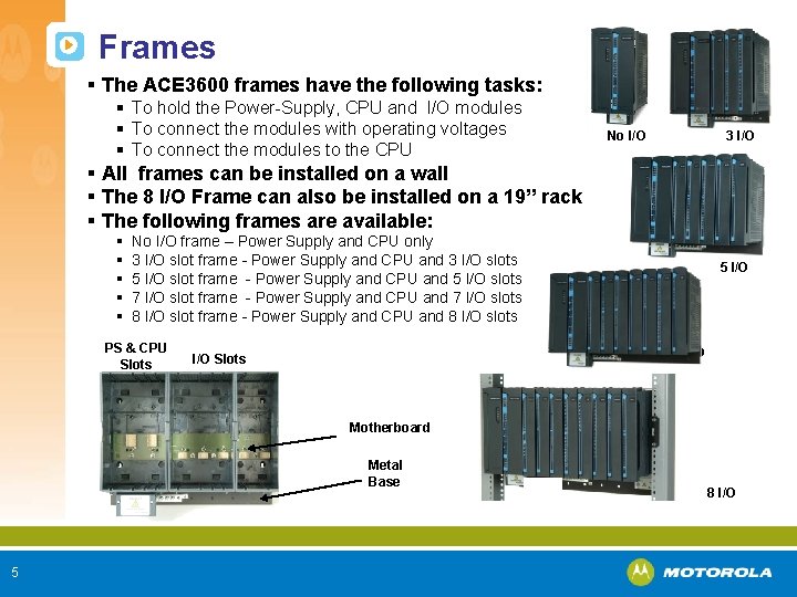 Frames § The ACE 3600 frames have the following tasks: § To hold the