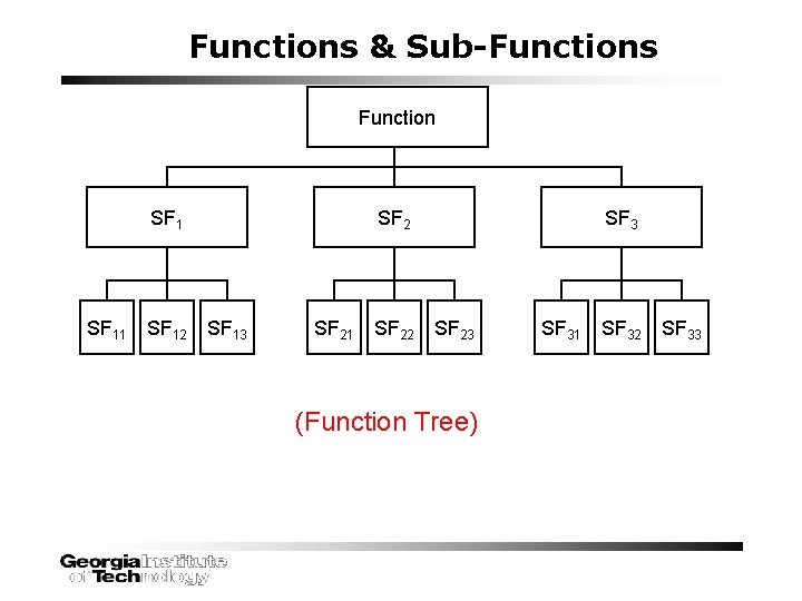 Functions & Sub-Functions Function SF 1 SF 2 SF 3 SF 11 SF 12