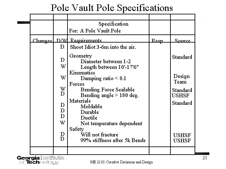 Pole Vault Pole Specifications Specification For: A Pole Vault Pole Changes D/W Requirements D