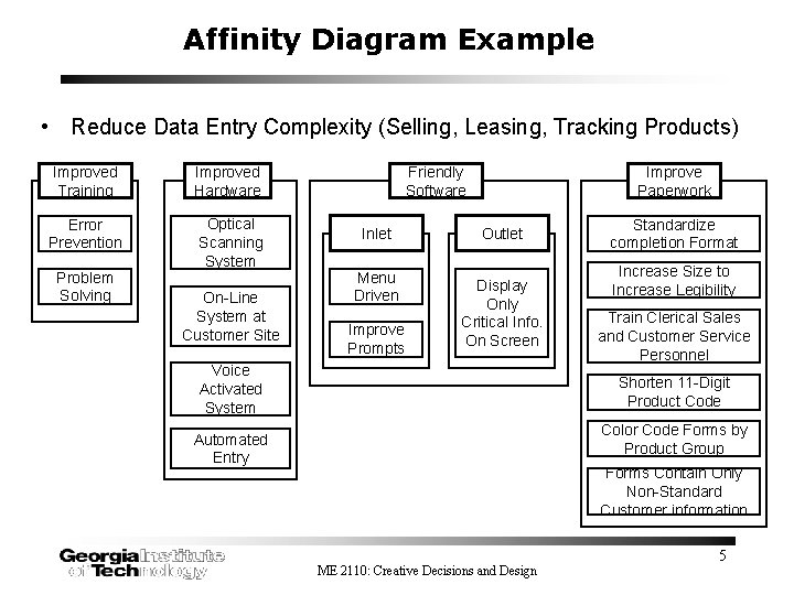 Affinity Diagram Example • Reduce Data Entry Complexity (Selling, Leasing, Tracking Products) Improved Training