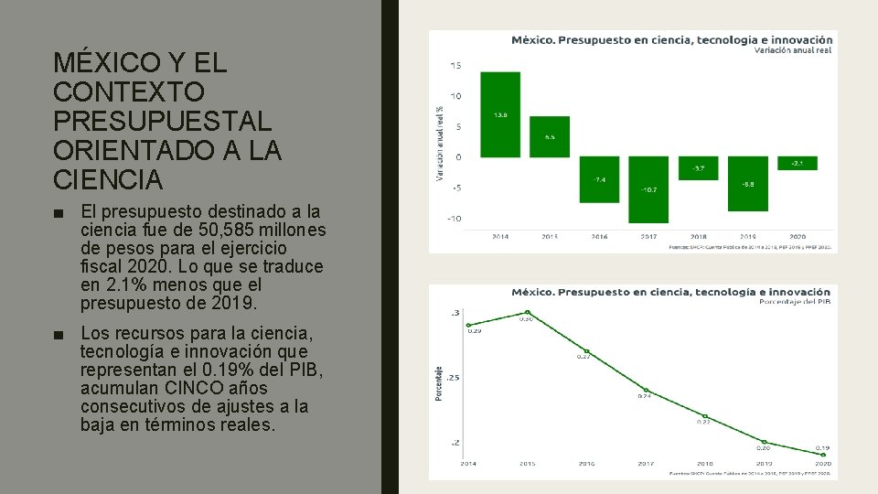 MÉXICO Y EL CONTEXTO PRESUPUESTAL ORIENTADO A LA CIENCIA ■ El presupuesto destinado a