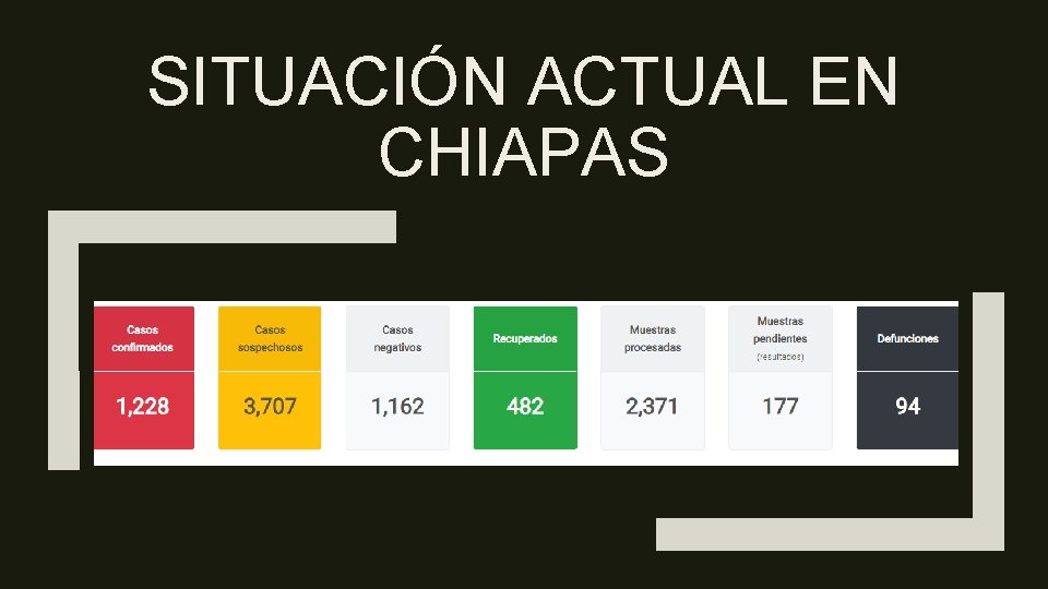 SITUACIÓN ACTUAL EN CHIAPAS 