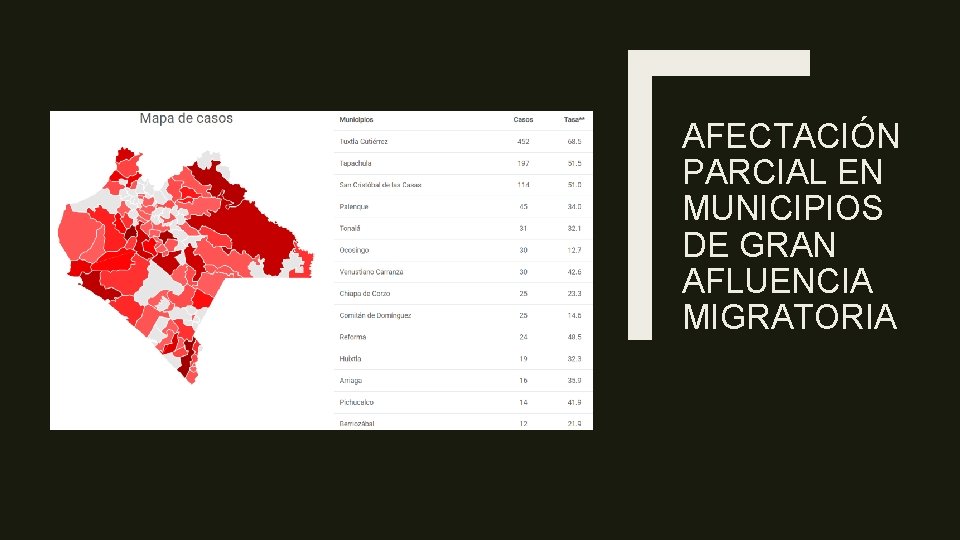 AFECTACIÓN PARCIAL EN MUNICIPIOS DE GRAN AFLUENCIA MIGRATORIA 