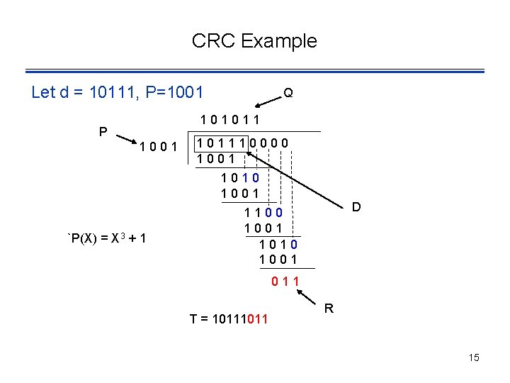 CRC Example Let d = 10111, P=1001 Q 101011 P 1001 `P(X) = X