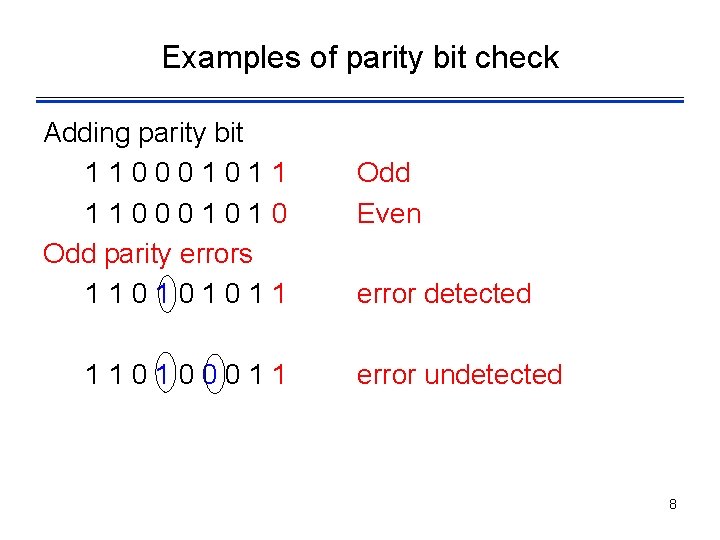 Examples of parity bit check Adding parity bit 110001011 110001010 Odd parity errors 110101011