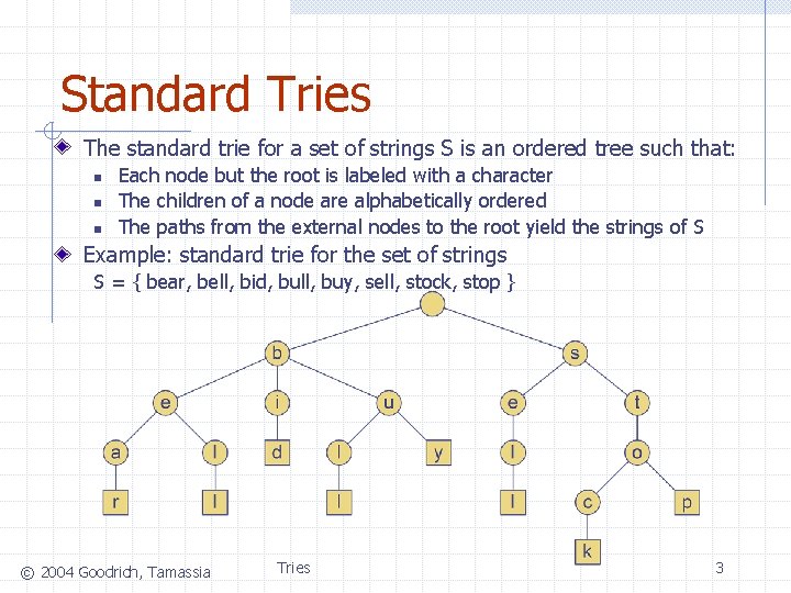 Standard Tries The standard trie for a set of strings S is an ordered