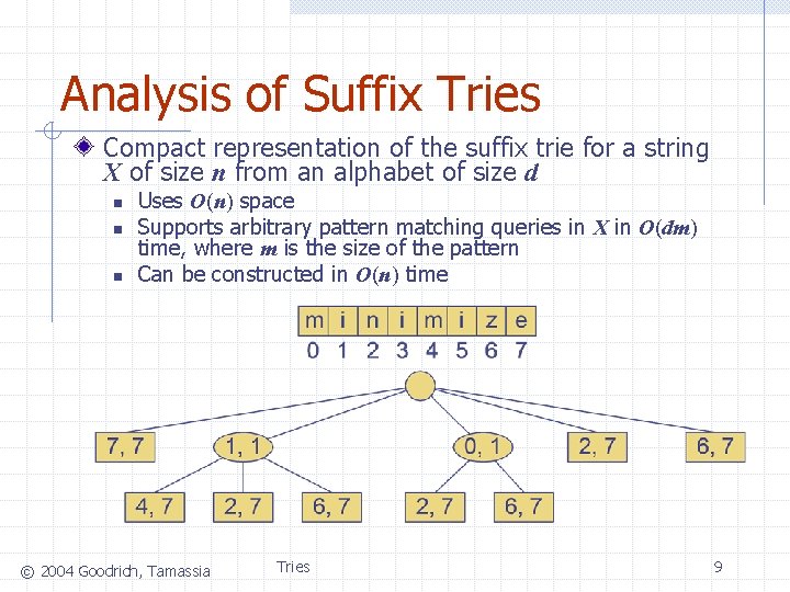 Analysis of Suffix Tries Compact representation of the suffix trie for a string X