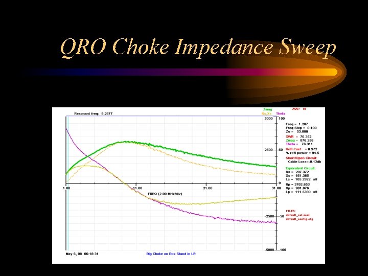 QRO Choke Impedance Sweep 