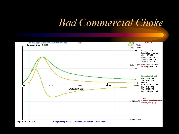 Bad Commercial Choke 