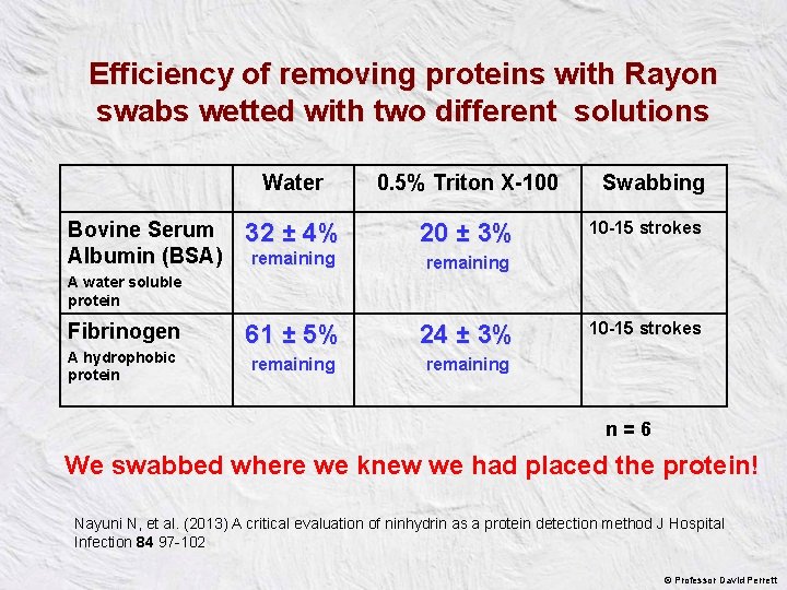 Efficiency of removing proteins with Rayon swabs wetted with two different solutions Bovine Serum