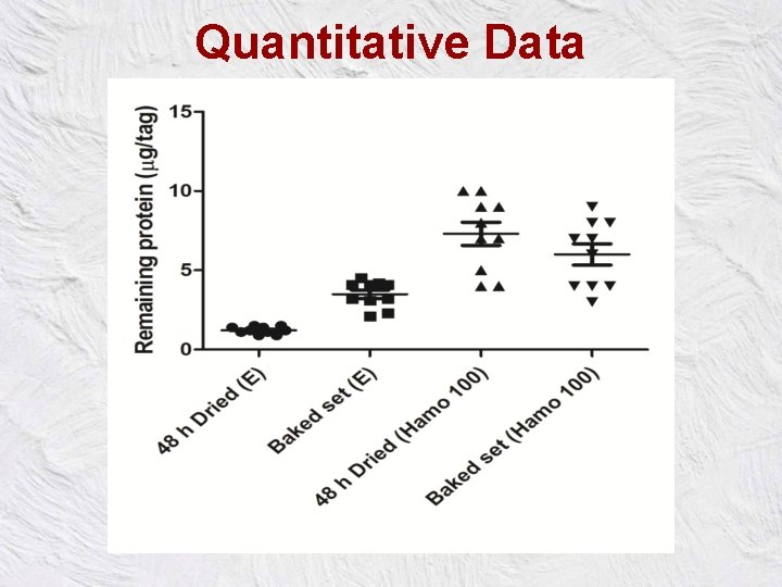 Quantitative Data 