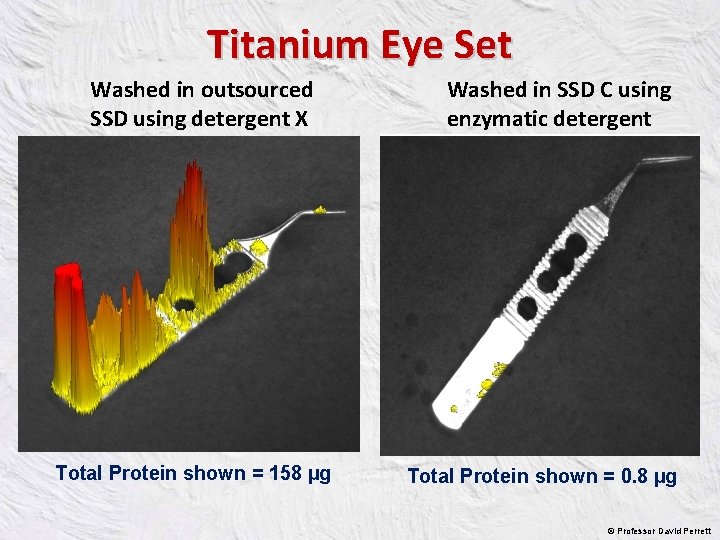 Titanium Eye Set Washed in outsourced SSD using detergent X Total Protein shown =