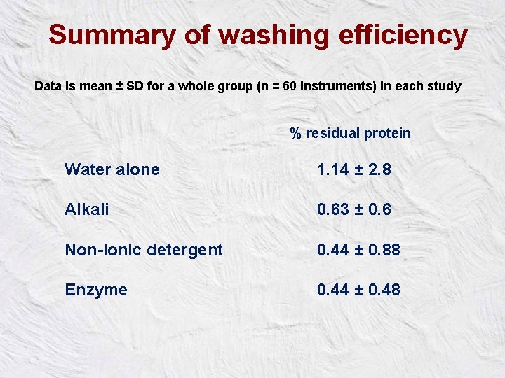 Summary of washing efficiency Data is mean ± SD for a whole group (n