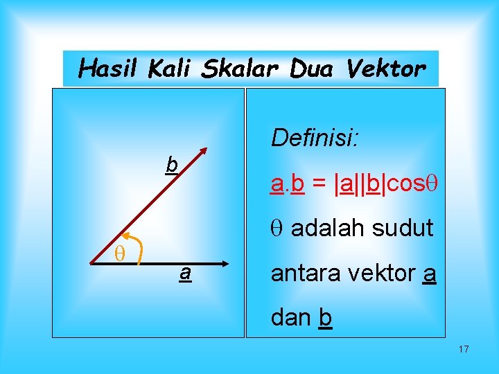 Hasil Kali Skalar Dua Vektor Definisi: b a. b = |a||b|cos adalah sudut a