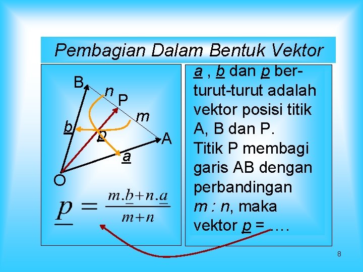 Pembagian Dalam Bentuk Vektor B b n P p a O m A a