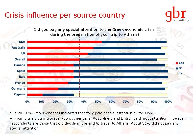 Crisis influence per source country Did you pay any special attention to the Greek