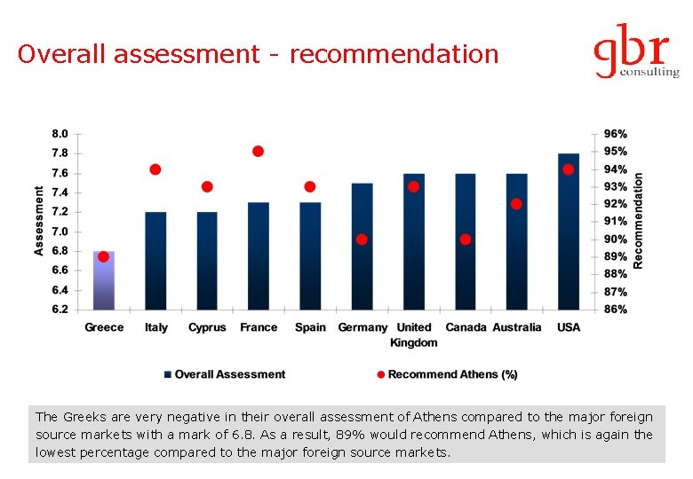 Overall assessment - recommendation The Greeks are very negative in their overall assessment of