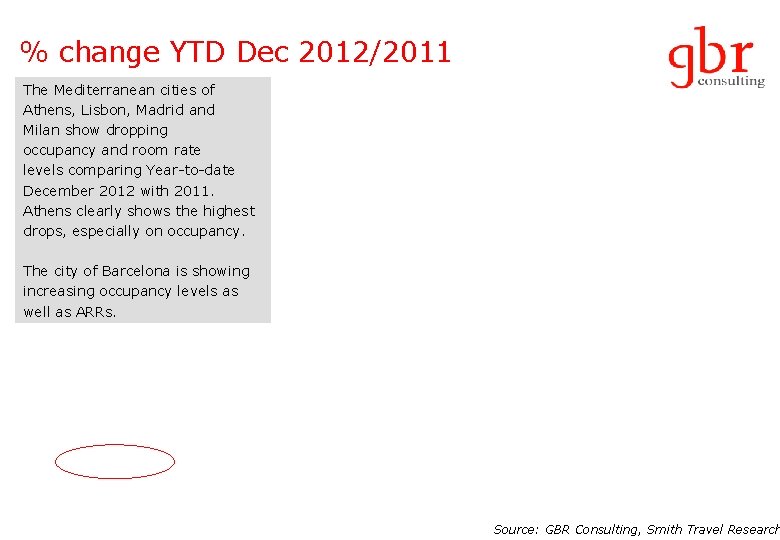 % change YTD Dec 2012/2011 The Mediterranean cities of Athens, Lisbon, Madrid and Milan