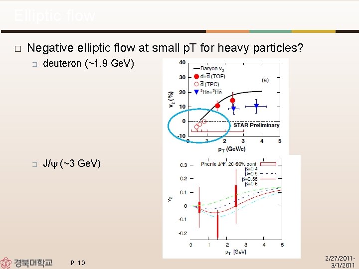 Elliptic flow � Negative elliptic flow at small p. T for heavy particles? �