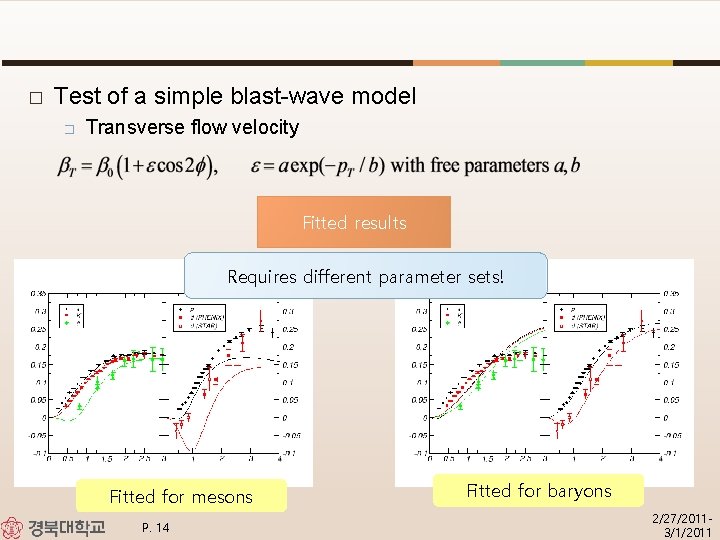 � Test of a simple blast-wave model � Transverse flow velocity Fitted results Requires