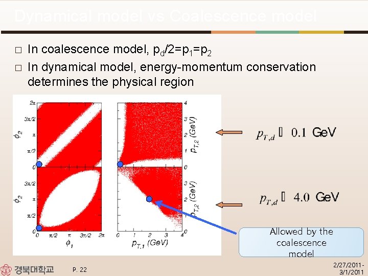 Dynamical model vs Coalescence model � � In coalescence model, pd/2=p 1=p 2 In