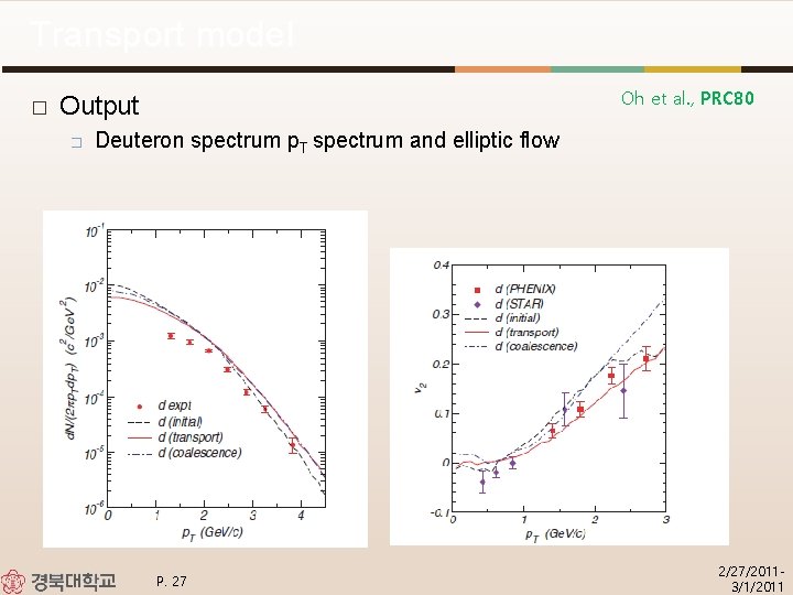 Transport model � Oh et al. , PRC 80 Output � Deuteron spectrum p.