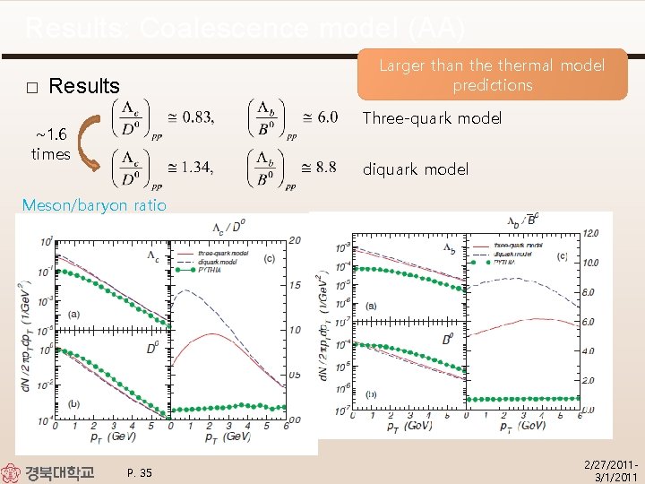 Results: Coalescence model (AA) � Larger than thermal model predictions Results Three-quark model ~1.
