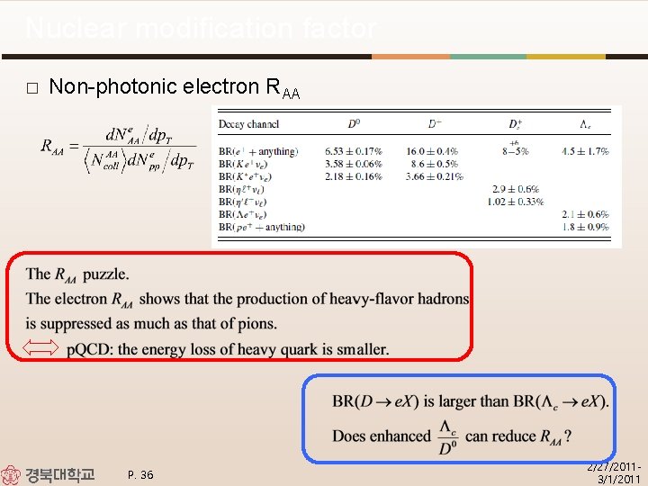 Nuclear modification factor � Non-photonic electron RAA P. 36 2/27/20113/1/2011 