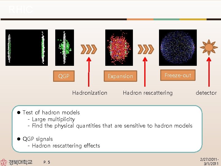 RHIC QGP Expansion Hadronization Freeze-out Hadron rescattering detector l Test of hadron models -