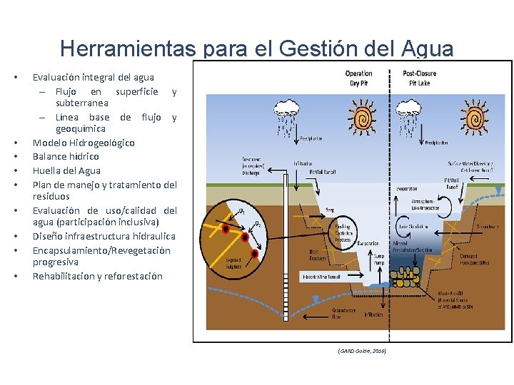 Herramientas para el Gestión del Agua • • • Evaluación integral del agua –