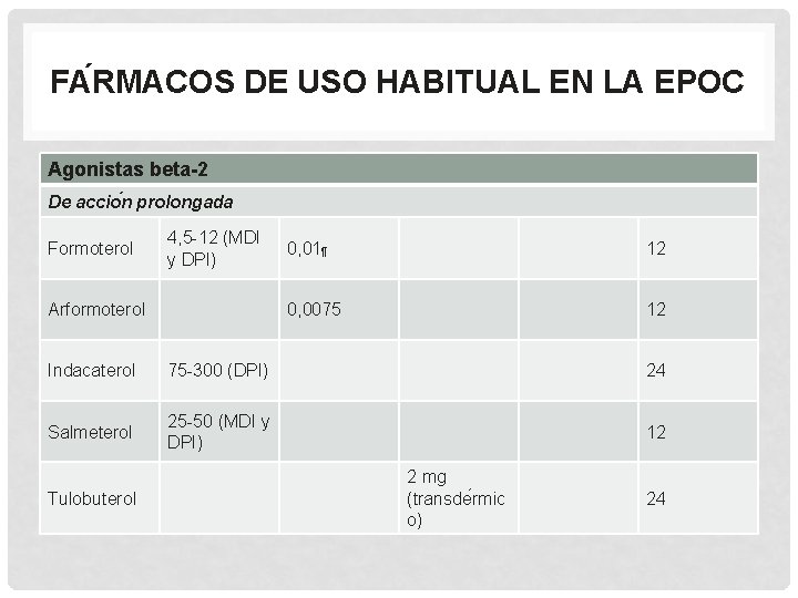 FA RMACOS DE USO HABITUAL EN LA EPOC Agonistas beta-2 De accio n prolongada