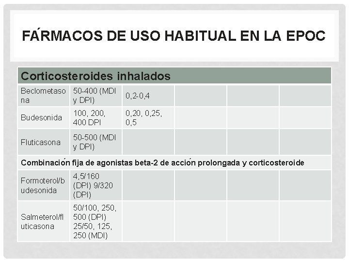 FA RMACOS DE USO HABITUAL EN LA EPOC Corticosteroides inhalados Beclometaso 50 -400 (MDI