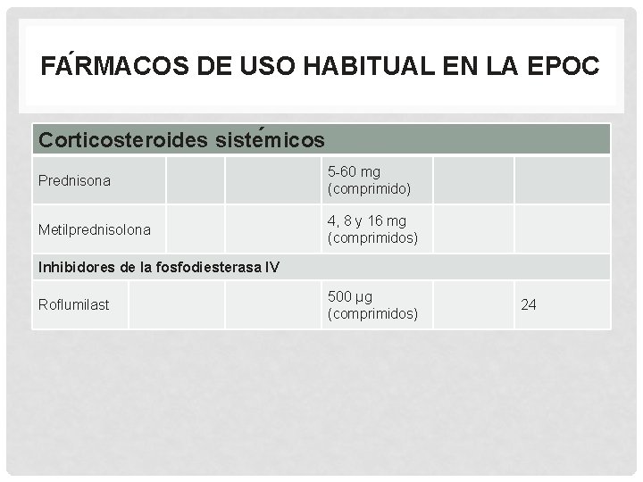 FA RMACOS DE USO HABITUAL EN LA EPOC Corticosteroides siste micos Prednisona 5 -60