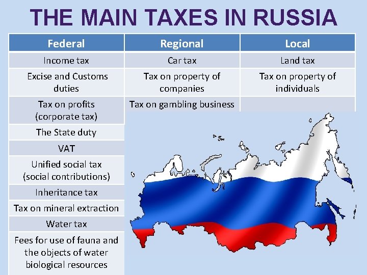 THE MAIN TAXES IN RUSSIA Federal Regional Local Income tax Car tax Land tax THE MAIN TAXES IN RUSSIA Federal Regional Local Income tax Car tax Land tax
