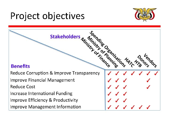 Project objectives Project objectives