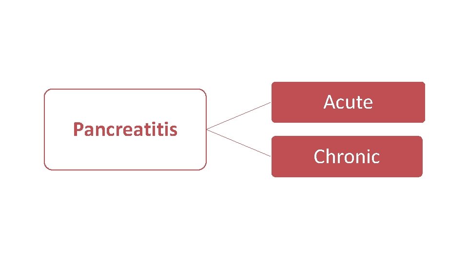 Acute Pancreatitis Chronic 
