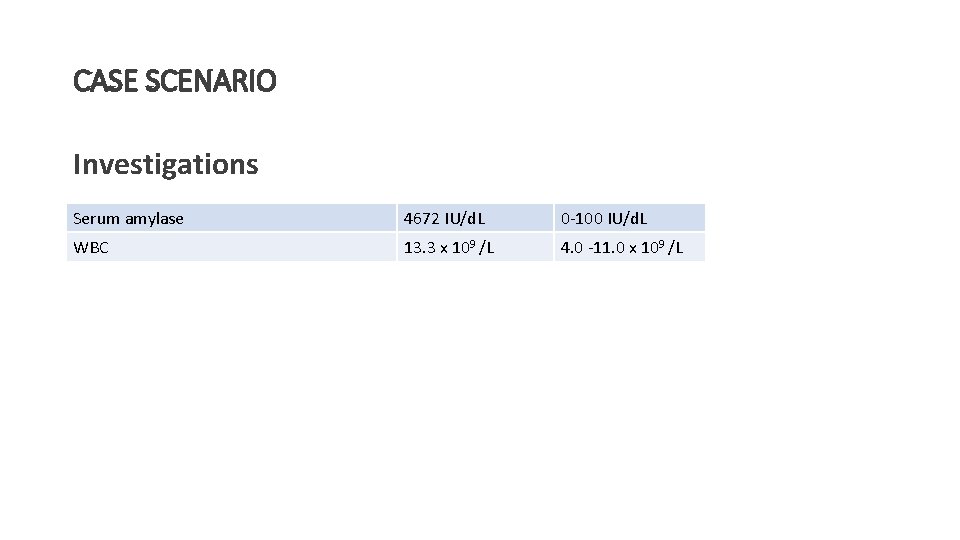 CASE SCENARIO Investigations Serum amylase 4672 IU/d. L 0 -100 IU/d. L WBC 13.