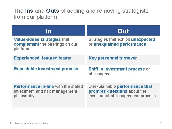 The Ins and Outs of adding and removing strategists from our platform In Out