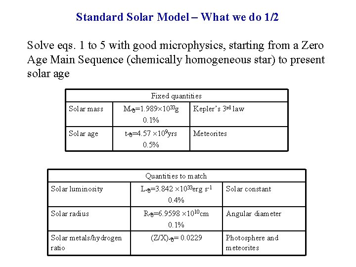 Standard Solar Model – What we do 1/2 Solve eqs. 1 to 5 with