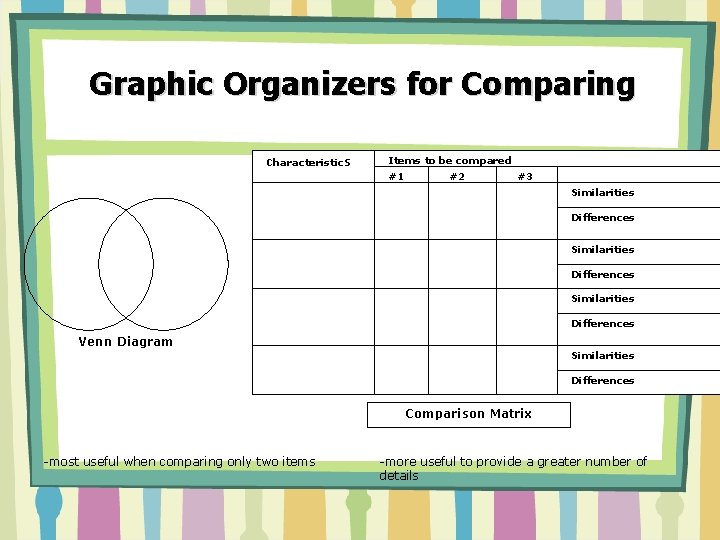 Graphic Organizers for Comparing Characteristics Items to be compared #1 #2 #3 Similarities Differences Graphic Organizers for Comparing Characteristics Items to be compared #1 #2 #3 Similarities Differences