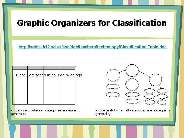 Graphic Organizers for Classification http: //sddial. k 12. sd. us/esa/doc/teachers/technology/Classification Table. doc Place Categories Graphic Organizers for Classification http: //sddial. k 12. sd. us/esa/doc/teachers/technology/Classification Table. doc Place Categories
