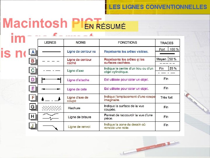 LES LIGNES CONVENTIONNELLES EN RÉSUMÉ 