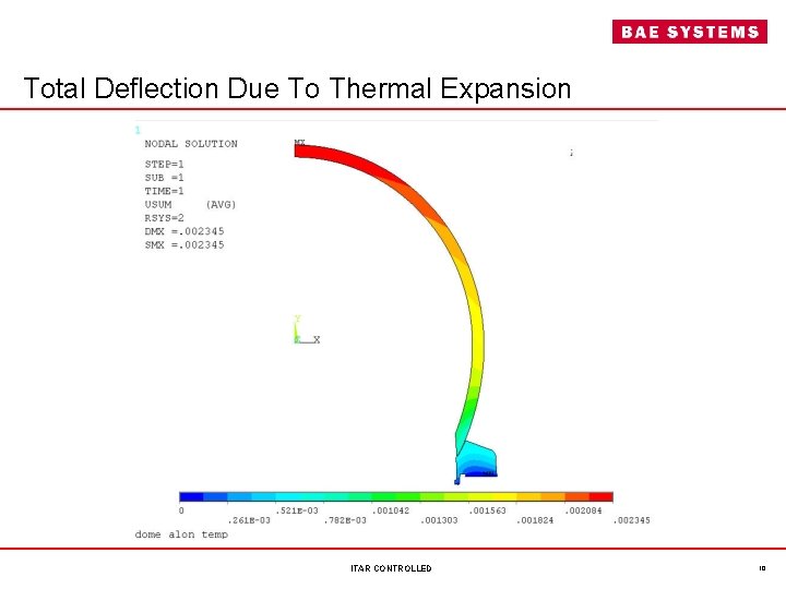 Total Deflection Due To Thermal Expansion ITAR CONTROLLED 10 