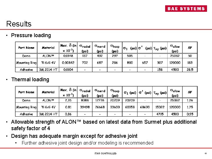 Results • Pressure loading • Thermal loading • Allowable strength of ALON™ based on