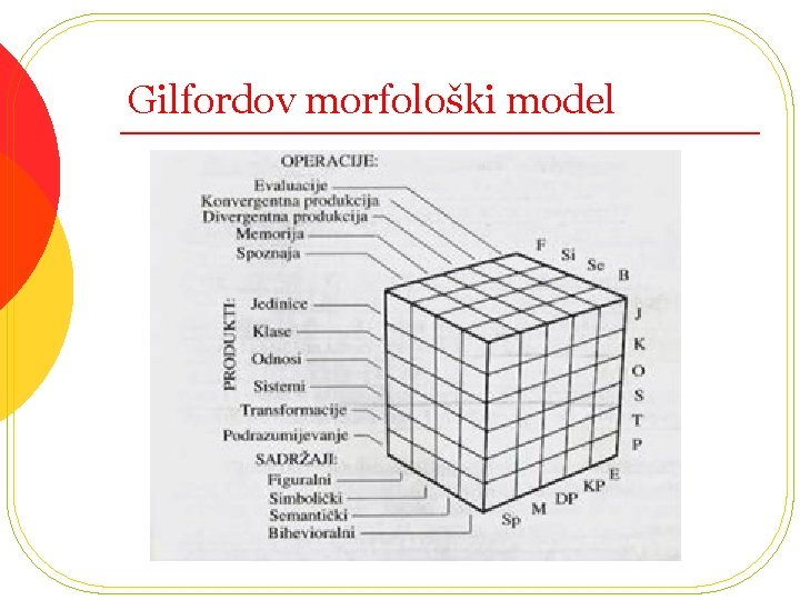 Gilfordov morfološki model 