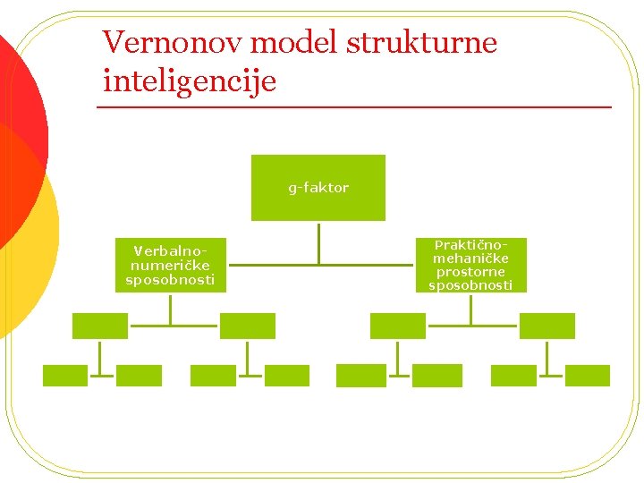 Vernonov model strukturne inteligencije g-faktor Verbalnonumeričke sposobnosti Praktičnomehaničke prostorne sposobnosti 