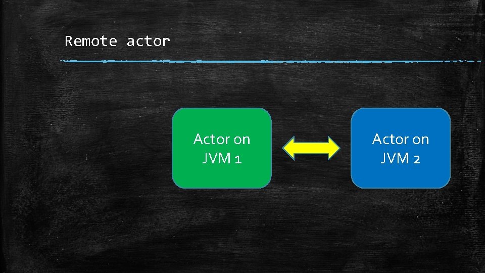 Remote actor Actor on JVM 1 Actor on JVM 2 