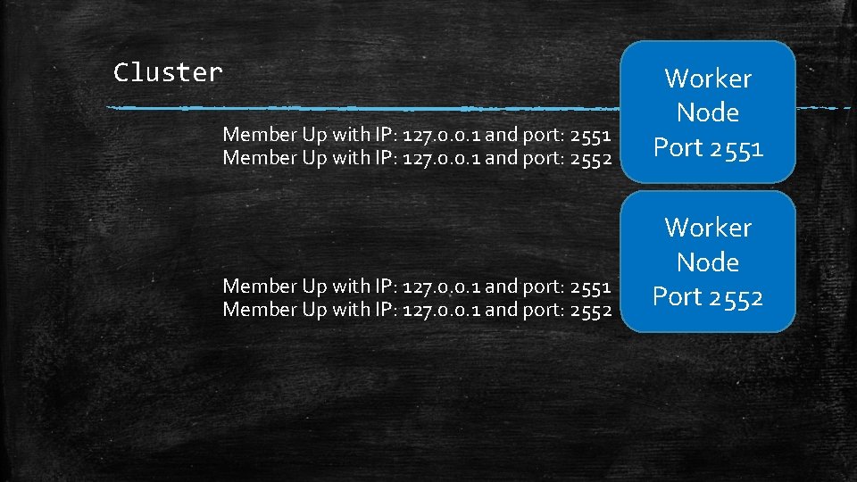 Cluster Member Up with IP: 127. 0. 0. 1 and port: 2551 Member Up