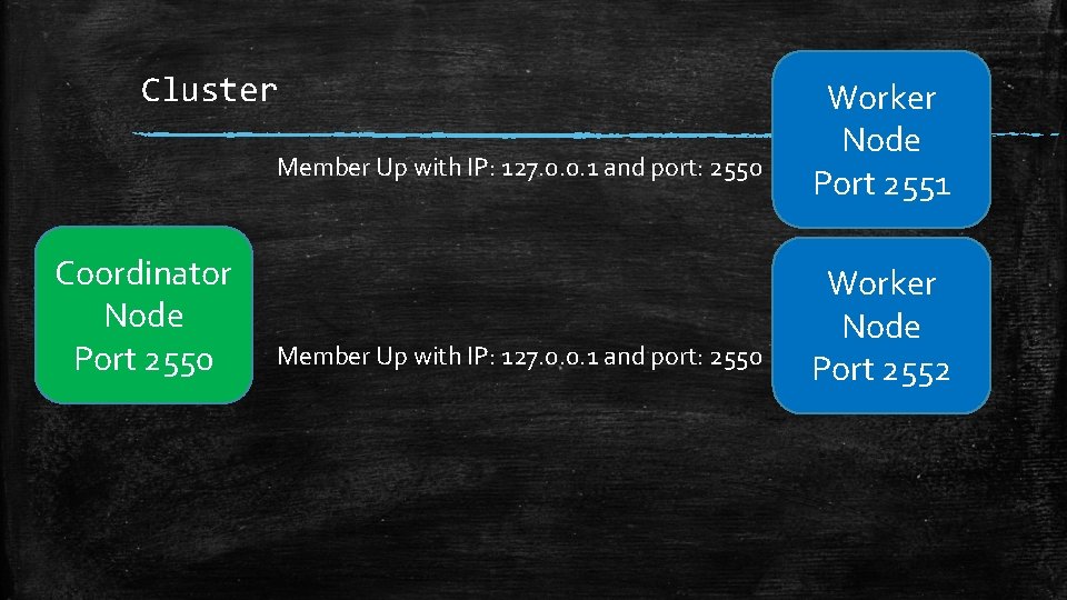 Cluster Member Up with IP: 127. 0. 0. 1 and port: 2550 Coordinator Node