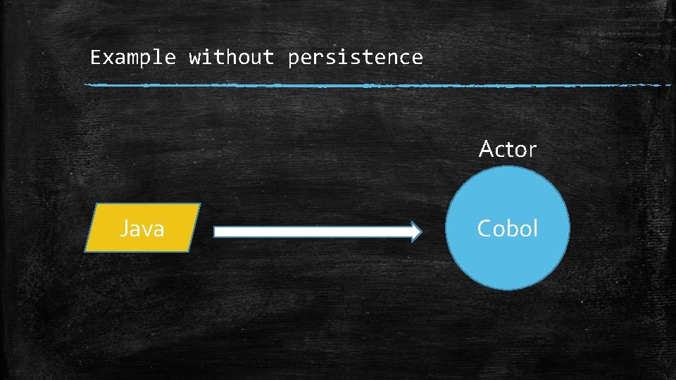 Example without persistence Actor Java Cobol 